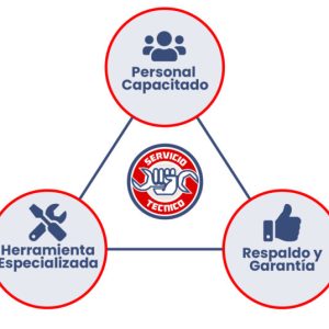 SERVICIO TÉCNICO ESPECIALIZADO